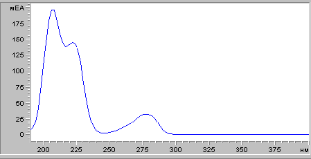 Спектральная характеристика фенотерола