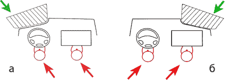 Фронтальное левое (а) и фронтальное правое (б) столкновения автомобиля
