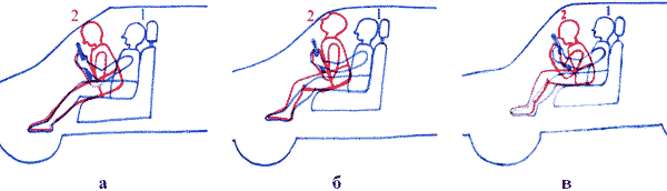 Взаиморасположение «среднего» (а), «высокого» (б) и «низкого» (в) водителя в салоне автомобиля (1 – до столкновения, 2 – в момент столкновения)