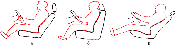Типы посадок водителя: «стандартный» (а), «вертикальный» (б), «спортивный» (в)