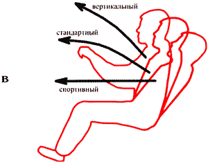 Траектория перемещения тела водителя в салоне автомобиля при фронтальном cтолкновении в зависимости от типа посадки (указано стрелками)