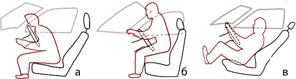 Схема динамики перемещения тела водителя в салоне автомобиля при различных типах посадки в момент фронтального столкновения